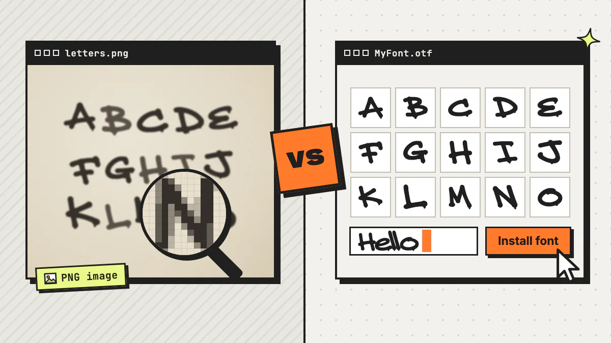 A soft letters.png picture of an alphabet under a magnifier that shows its pixels, next to a MyFont.otf window with a crisp glyph grid, a typed “Hello” and an Install font button